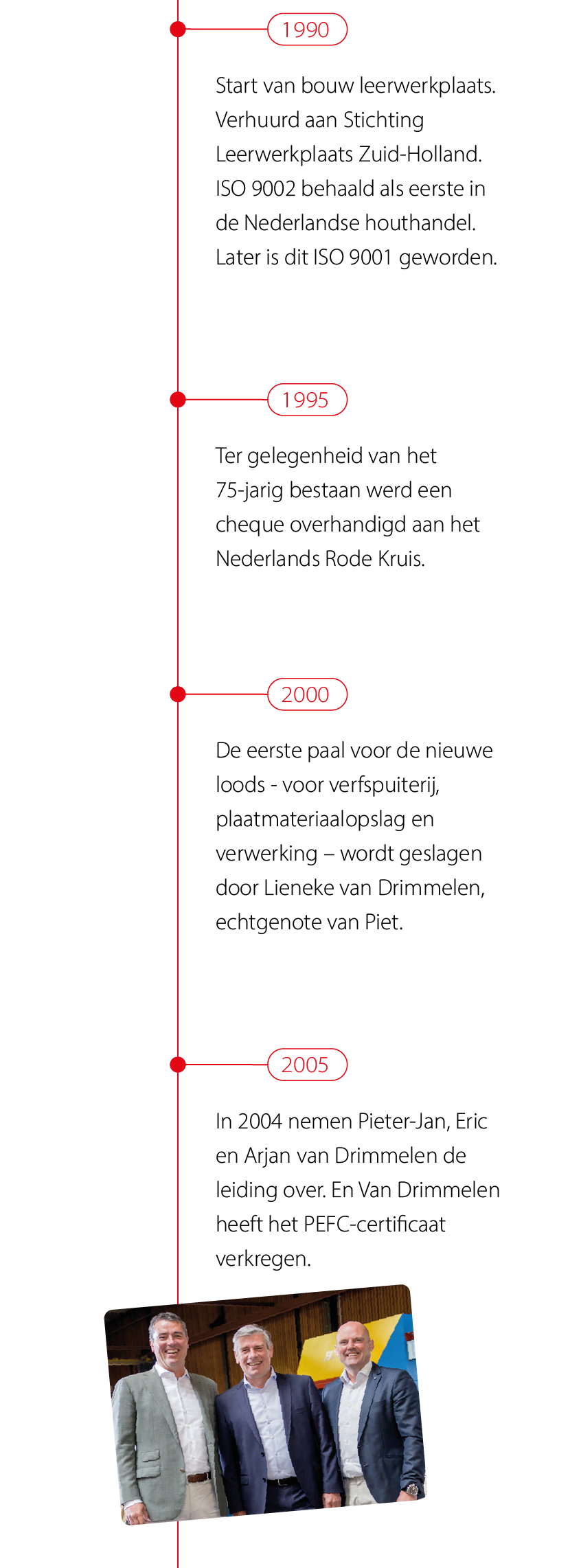 vandrimmelen-100-jaar-tijdlijn-afbeelding-4